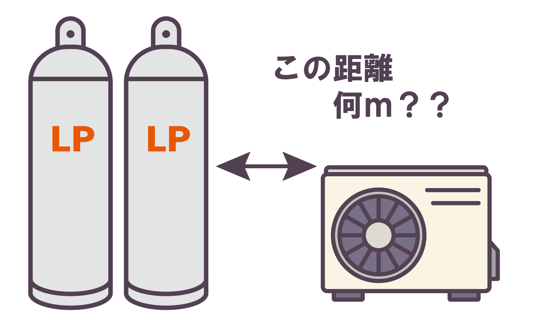 ガスボンベの横にエアコンの室外機がある家は注意！ | 株式会社三和燃料